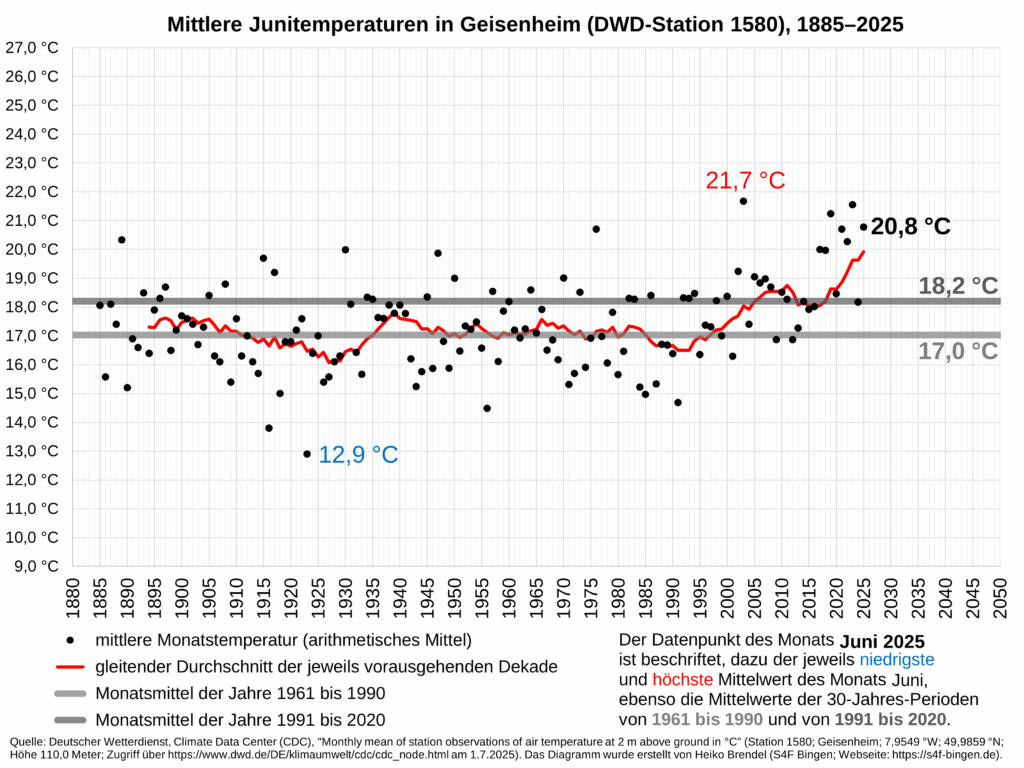 Temperaturkurve Juni 2025