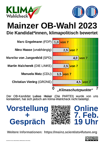 OB-Wahl Mainz Ergebnis-Grafik 2